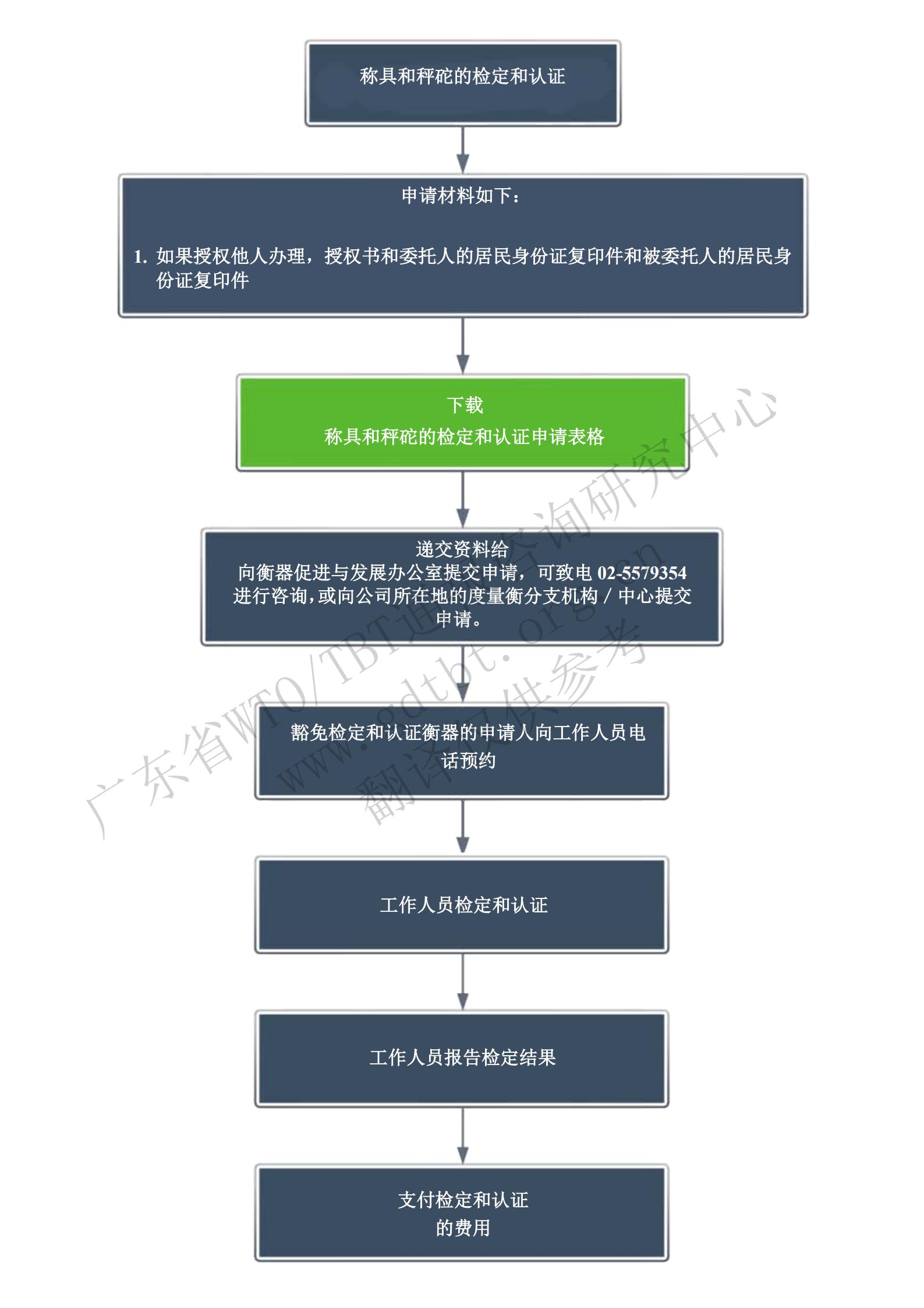 4.檢定和認(rèn)證步驟_00.jpg