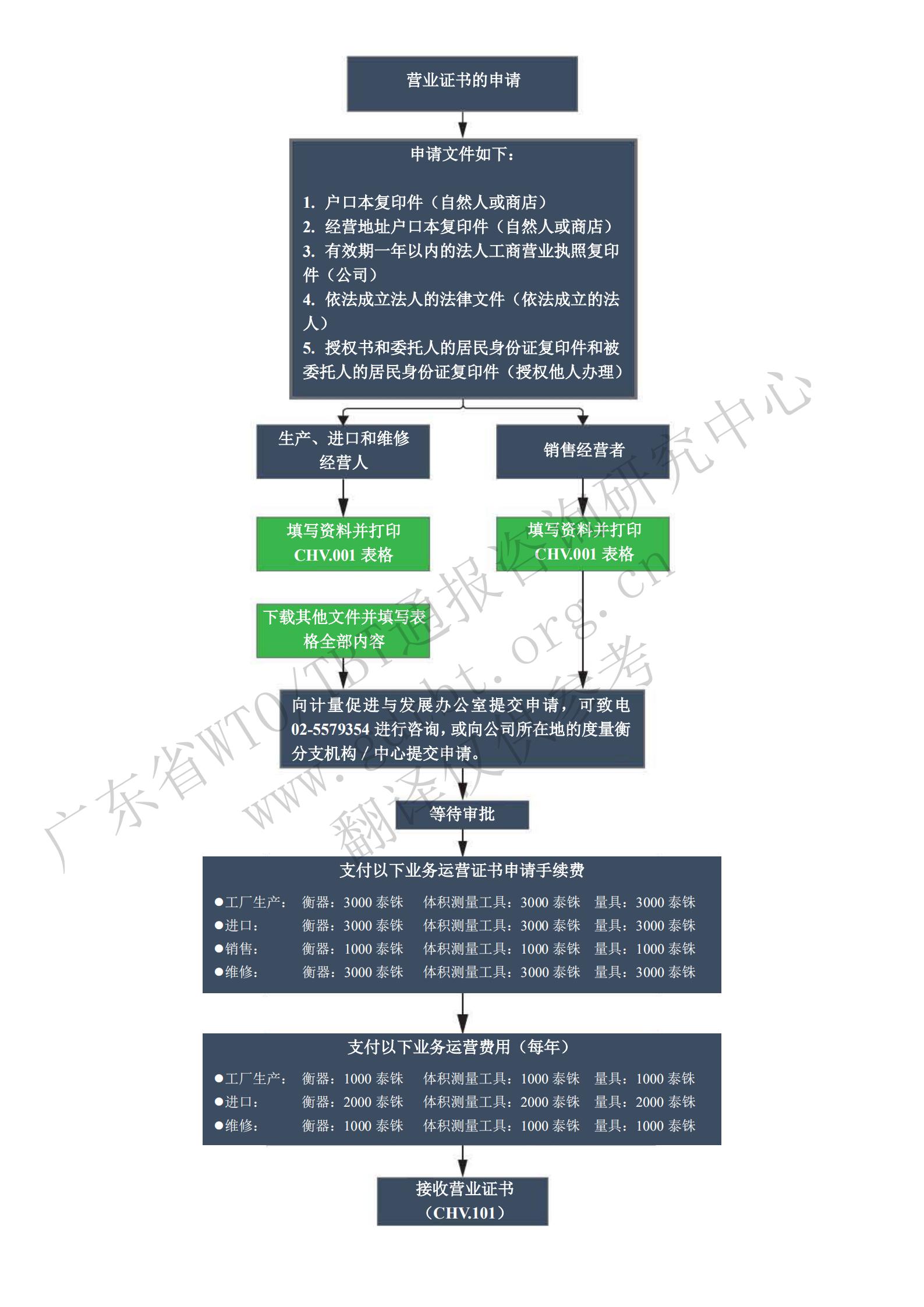 3.營(yíng)業(yè)證書(shū)申請(qǐng)步驟_00.jpg