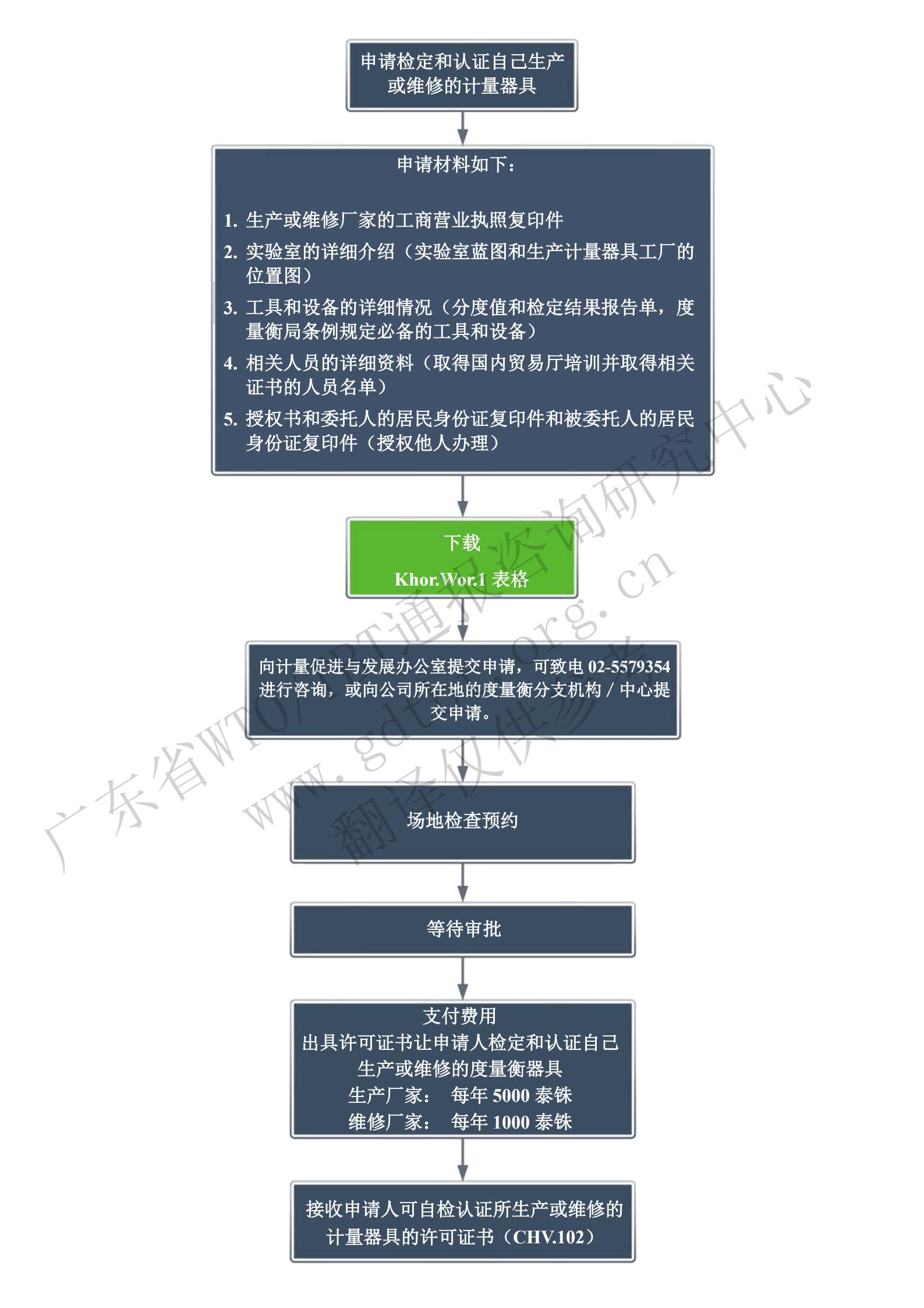 6.自檢申請步驟步驟-限制_01.jpg