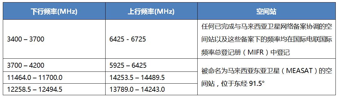 馬來(lái)西亞
