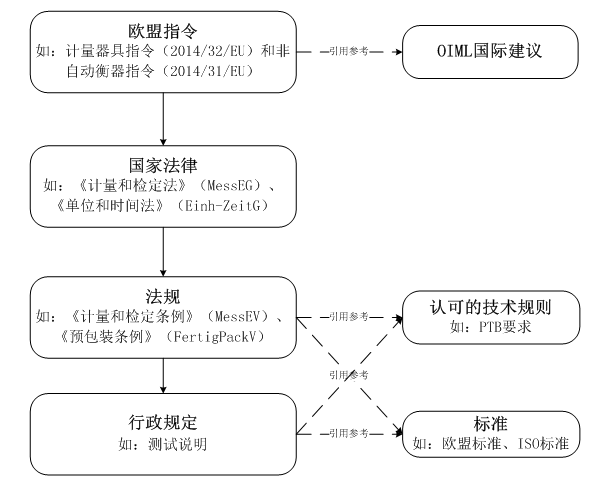 德國(guó)法律法規(guī)體系.png