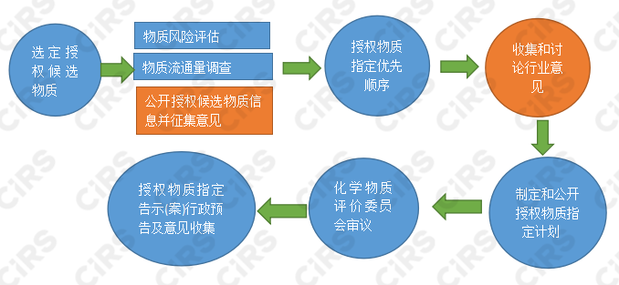 流程圖.png