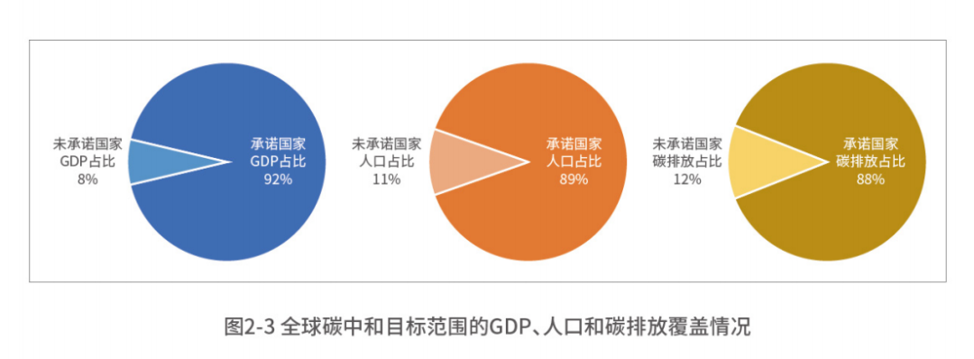 碳中和1.png 碳中和1.png