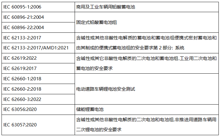 CB證書附表.png CB證書附表.png