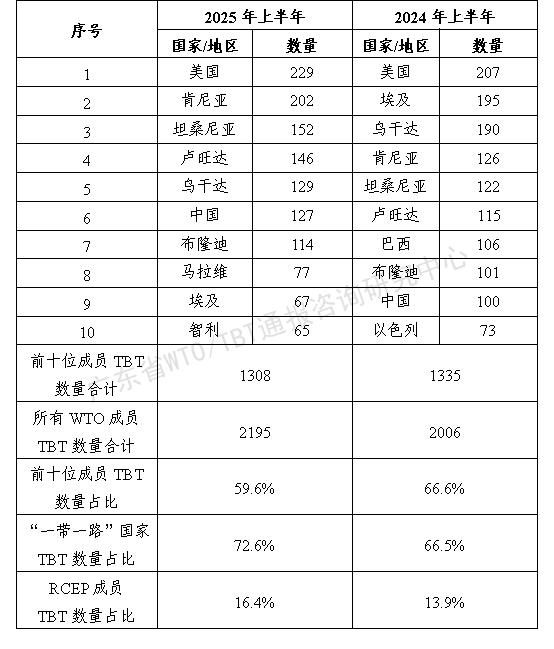 表1.png